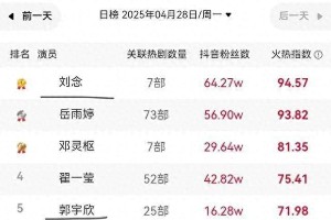 余茵白方文《骄莺》合作能否助她重回巅峰？
