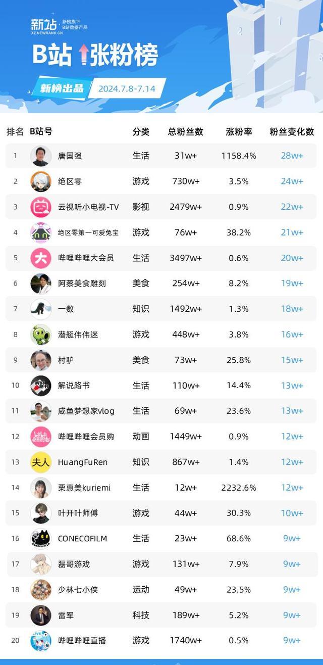唐国强B站账号